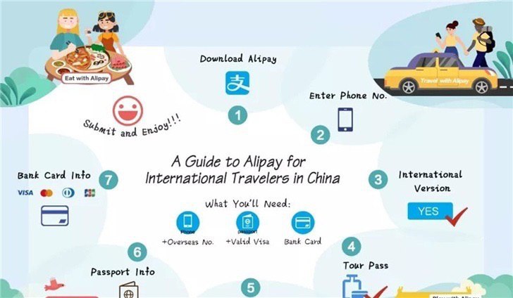 #TourPass #Alipay #支付宝 #TourCard🆕9/1/2023更新