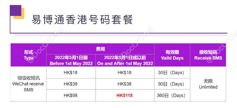 HK$118/年，易博通保号套餐再次涨价#易博通 #eSender👉🏿 易博通公众号[通知]